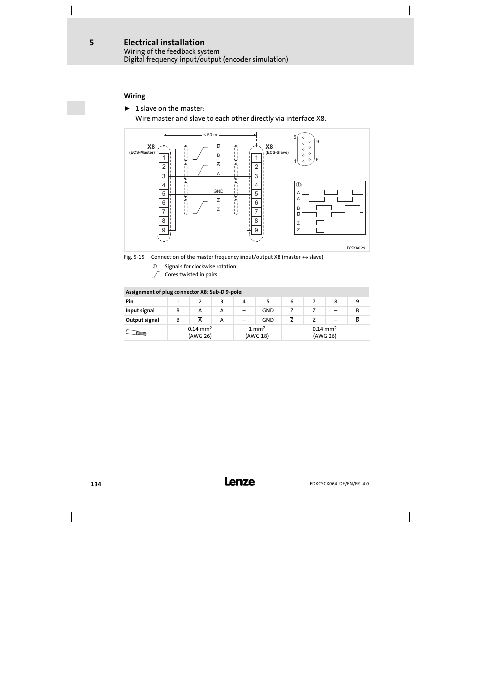Electrical installation | Lenze ECSCx Axis cold plate User Manual | Page 134 / 208