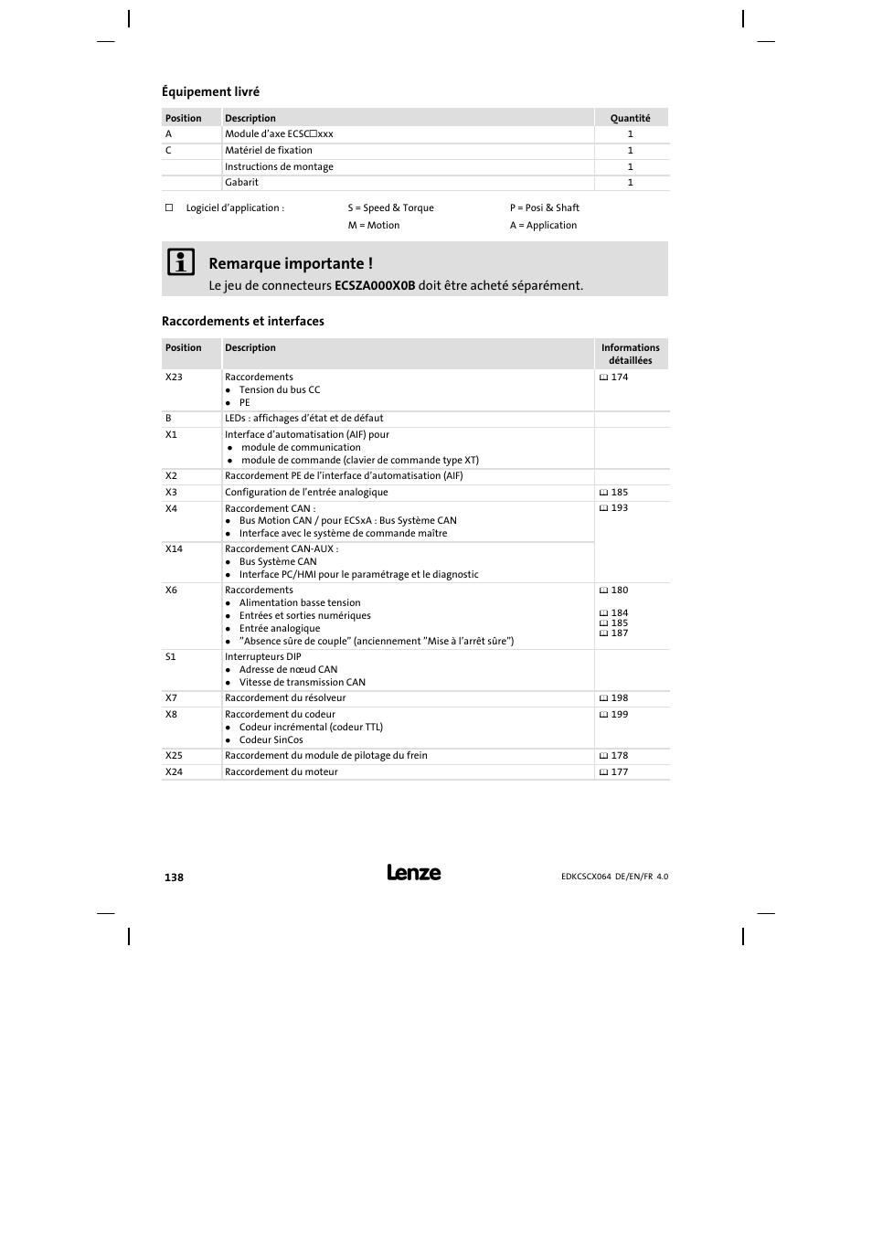 Équipement livré, Raccordements et interfaces, Remarque importante | Lenze ECSCx Axis cold plate User Manual | Page 138 / 208