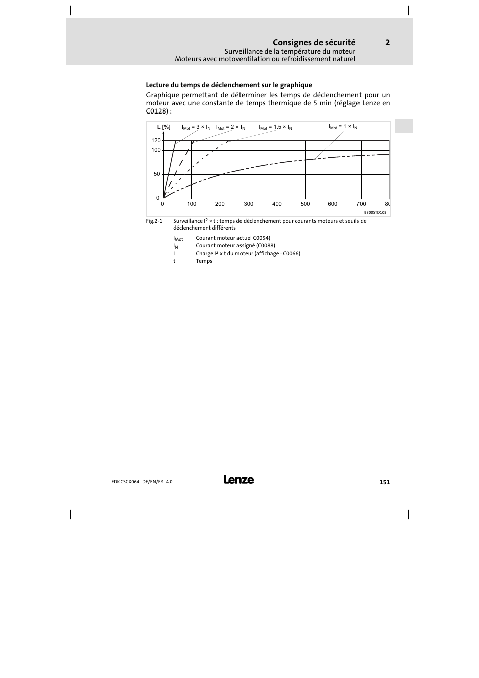 Consignes de sécurité | Lenze ECSCx Axis cold plate User Manual | Page 151 / 208