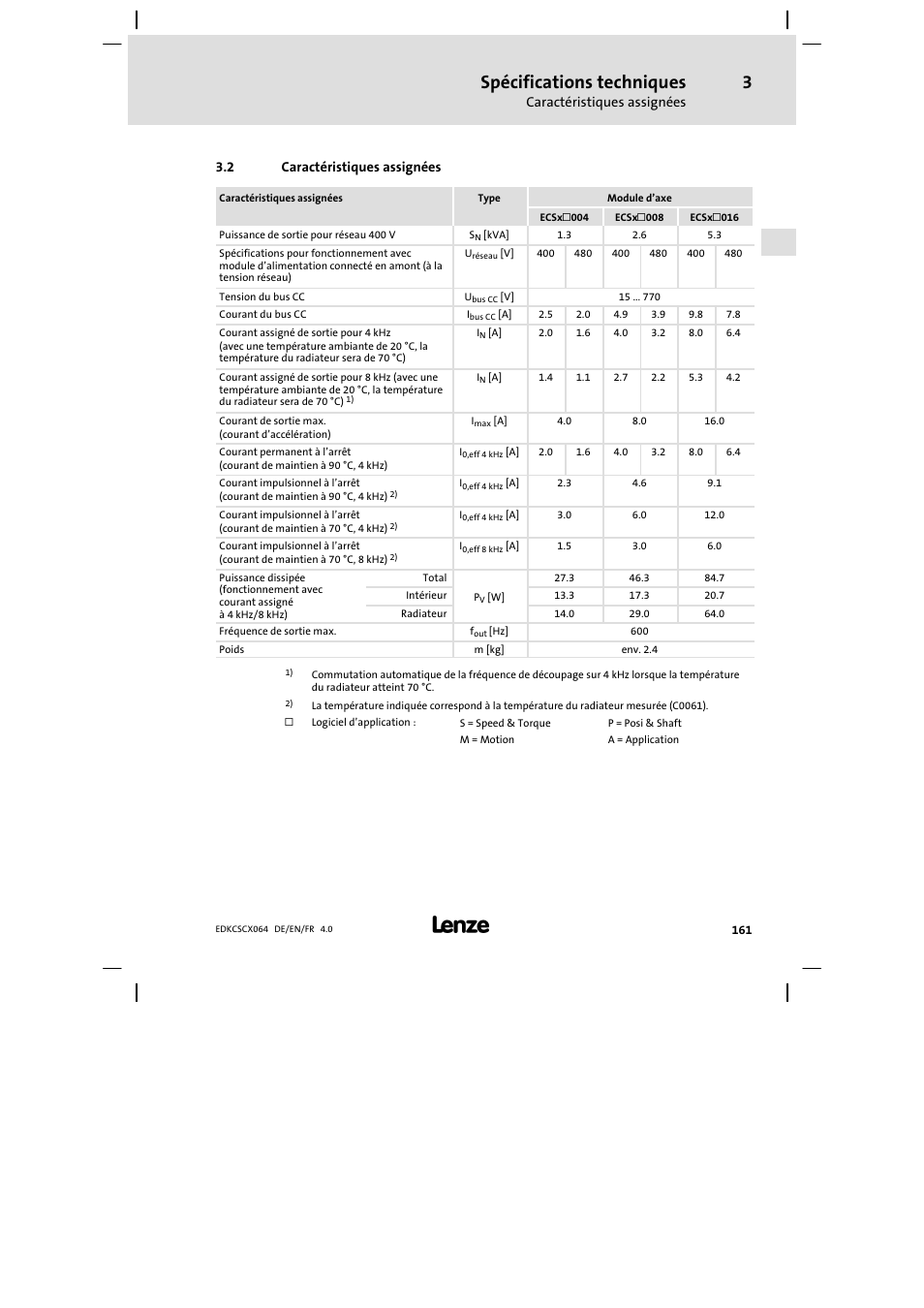 Caractéristiques assignées, Spécifications techniques | Lenze ECSCx Axis cold plate User Manual | Page 161 / 208