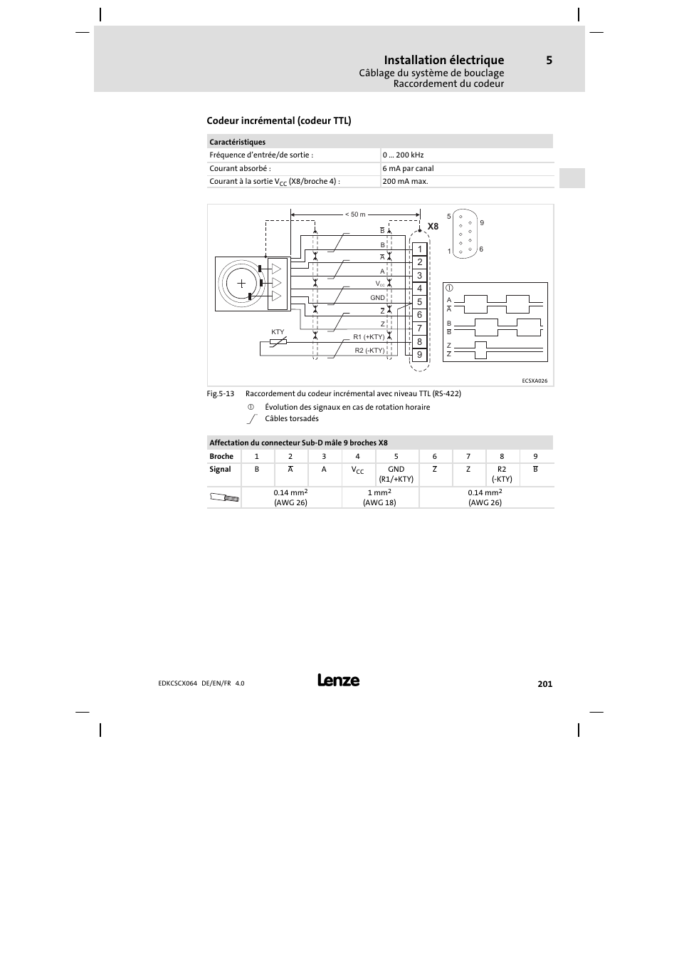 Installation électrique | Lenze ECSCx Axis cold plate User Manual | Page 201 / 208