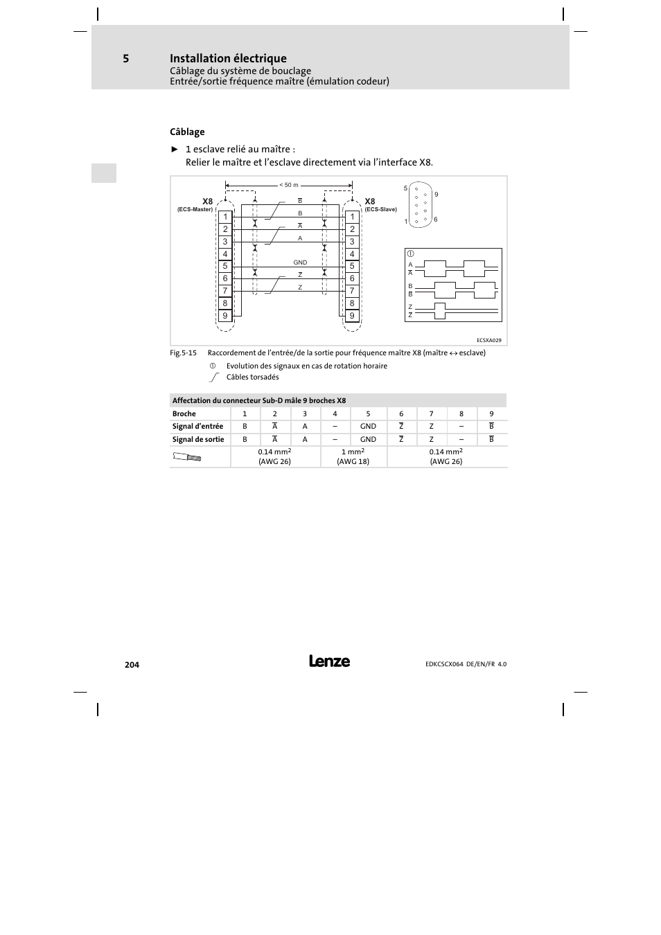 Installation électrique | Lenze ECSCx Axis cold plate User Manual | Page 204 / 208