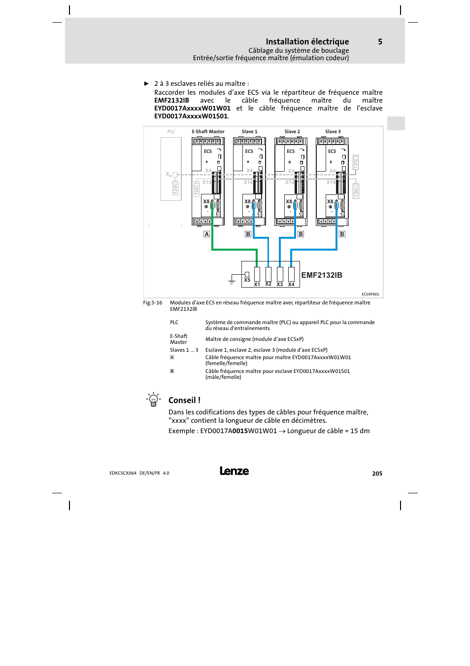 Installation électrique, Conseil | Lenze ECSCx Axis cold plate User Manual | Page 205 / 208