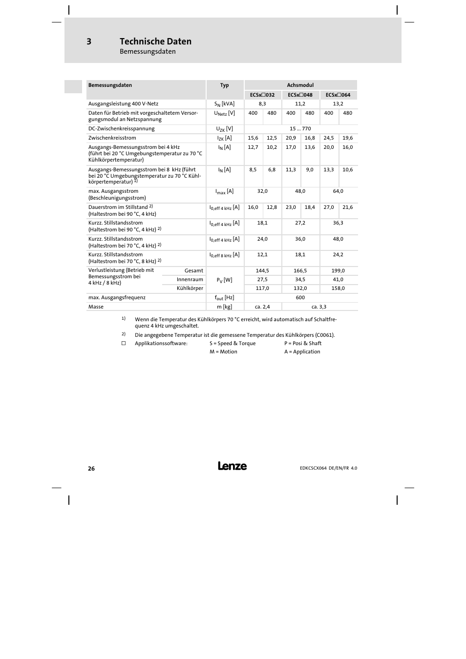 Technische daten | Lenze ECSCx Axis cold plate User Manual | Page 26 / 208