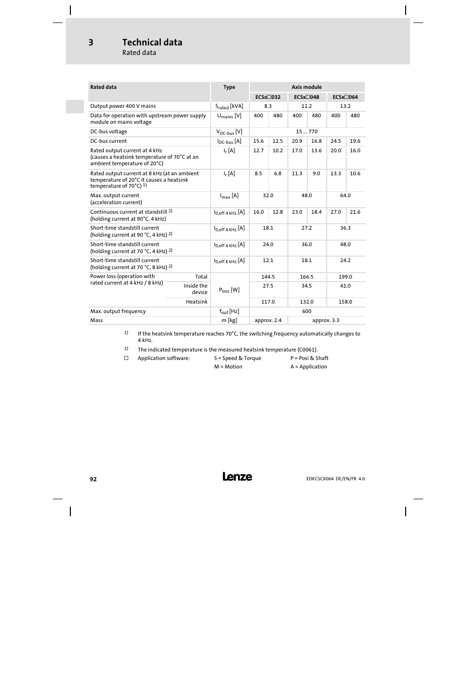 Technical data | Lenze ECSCx Axis cold plate User Manual | Page 92 / 208
