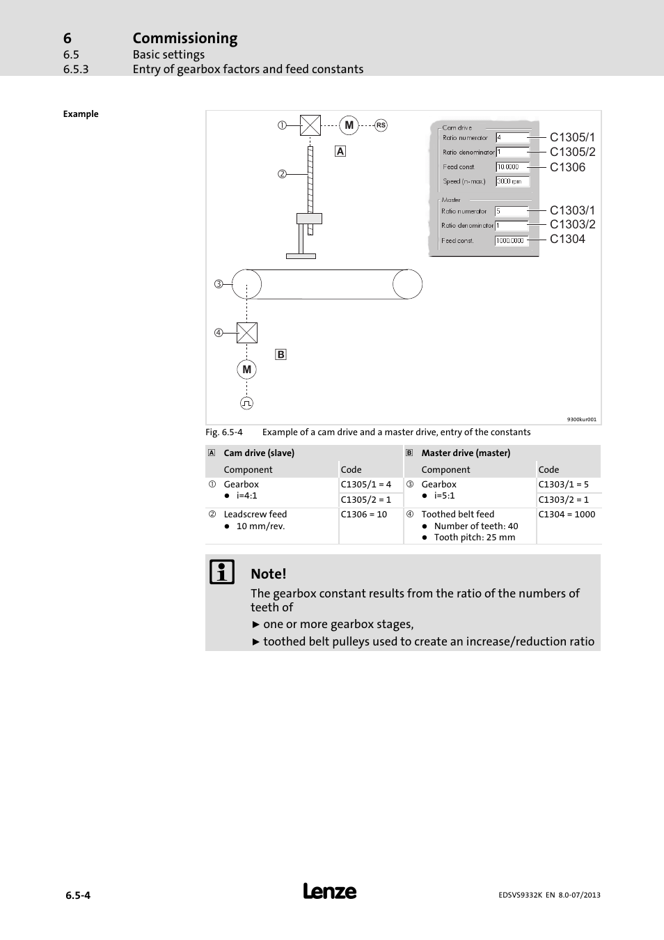 Commissioning | Lenze EVS9332xK User Manual | Page 176 / 467