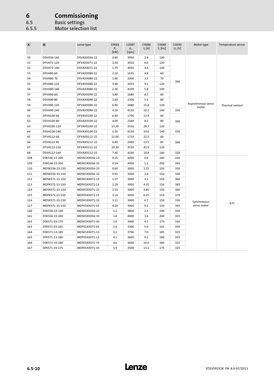 Commissioning, Basic settings motor selection list | Lenze EVS9332xK User Manual | Page 182 / 467