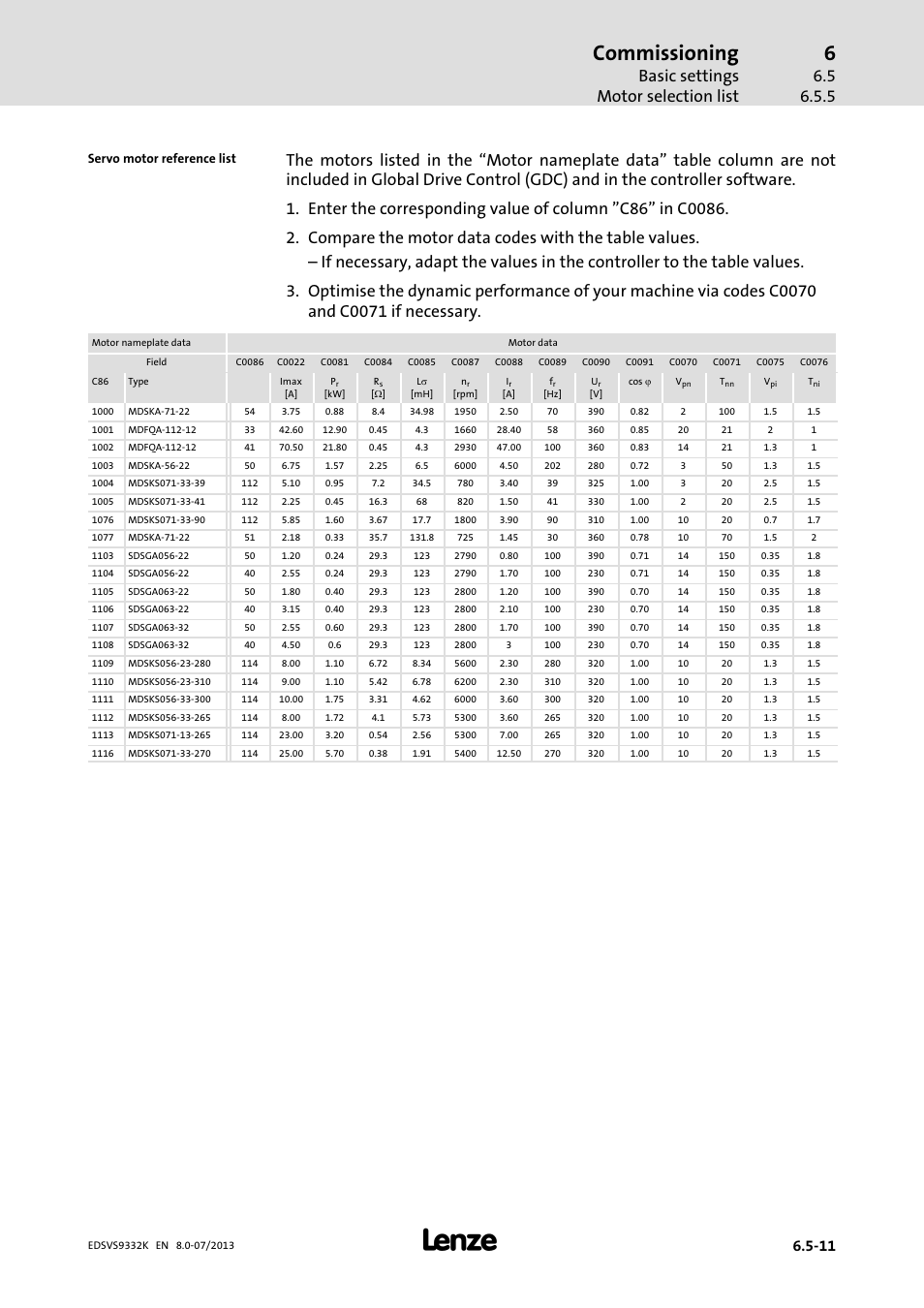 Commissioning, Basic settings motor selection list | Lenze EVS9332xK User Manual | Page 183 / 467