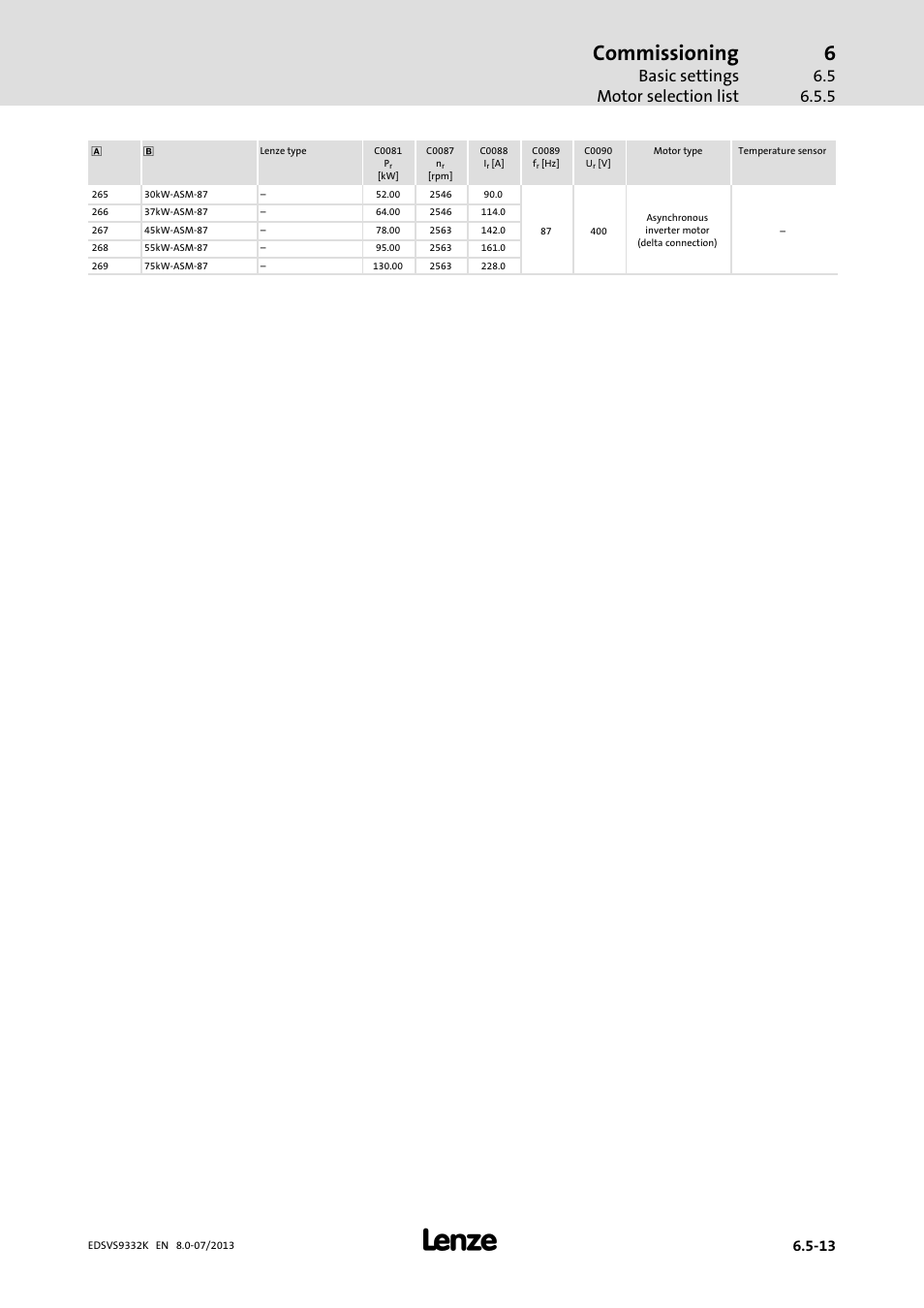 Commissioning, Basic settings motor selection list | Lenze EVS9332xK User Manual | Page 185 / 467