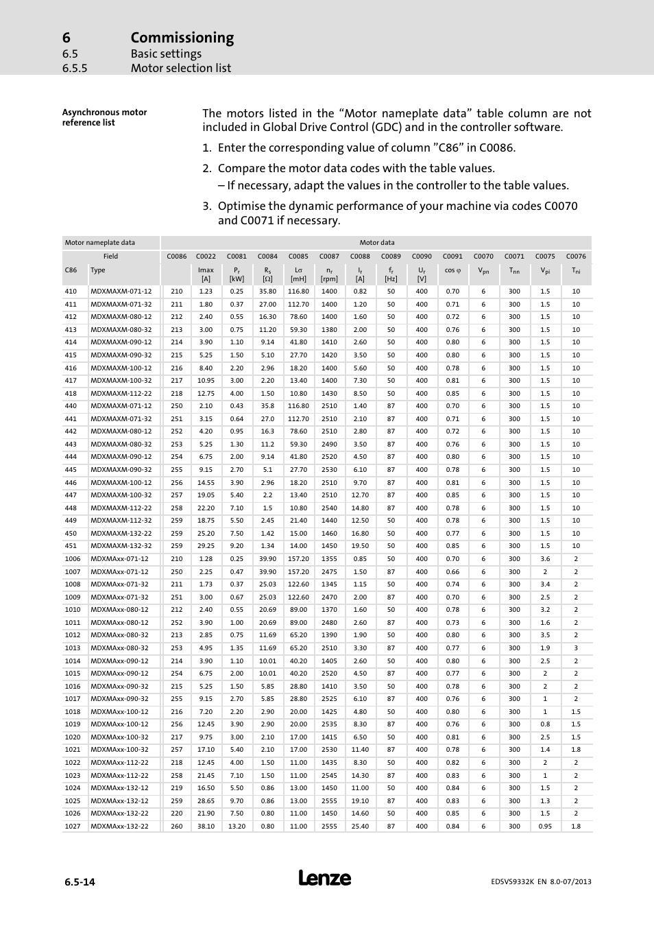 Commissioning, Basic settings motor selection list | Lenze EVS9332xK User Manual | Page 186 / 467