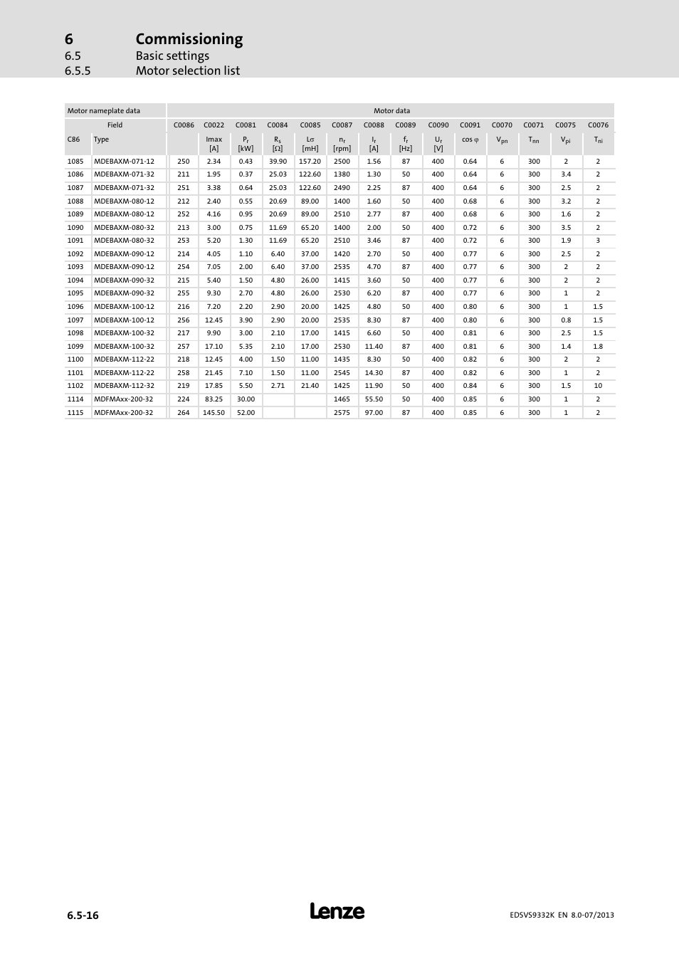 Commissioning, Basic settings motor selection list | Lenze EVS9332xK User Manual | Page 188 / 467