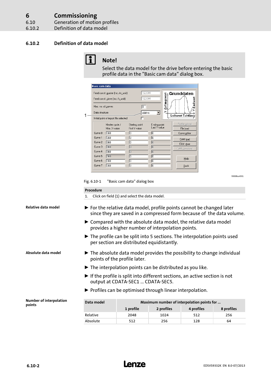Definition of data model, Commissioning | Lenze EVS9332xK User Manual | Page 210 / 467