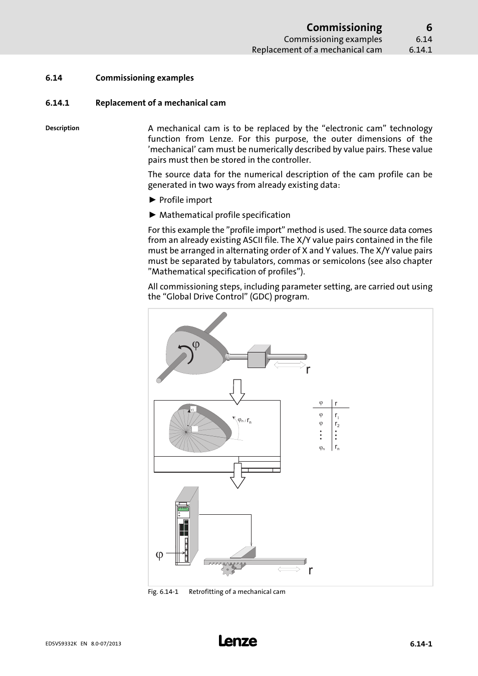 Commissioning examples, Replacement of a mechanical cam, Commissioning | Lenze EVS9332xK User Manual | Page 231 / 467