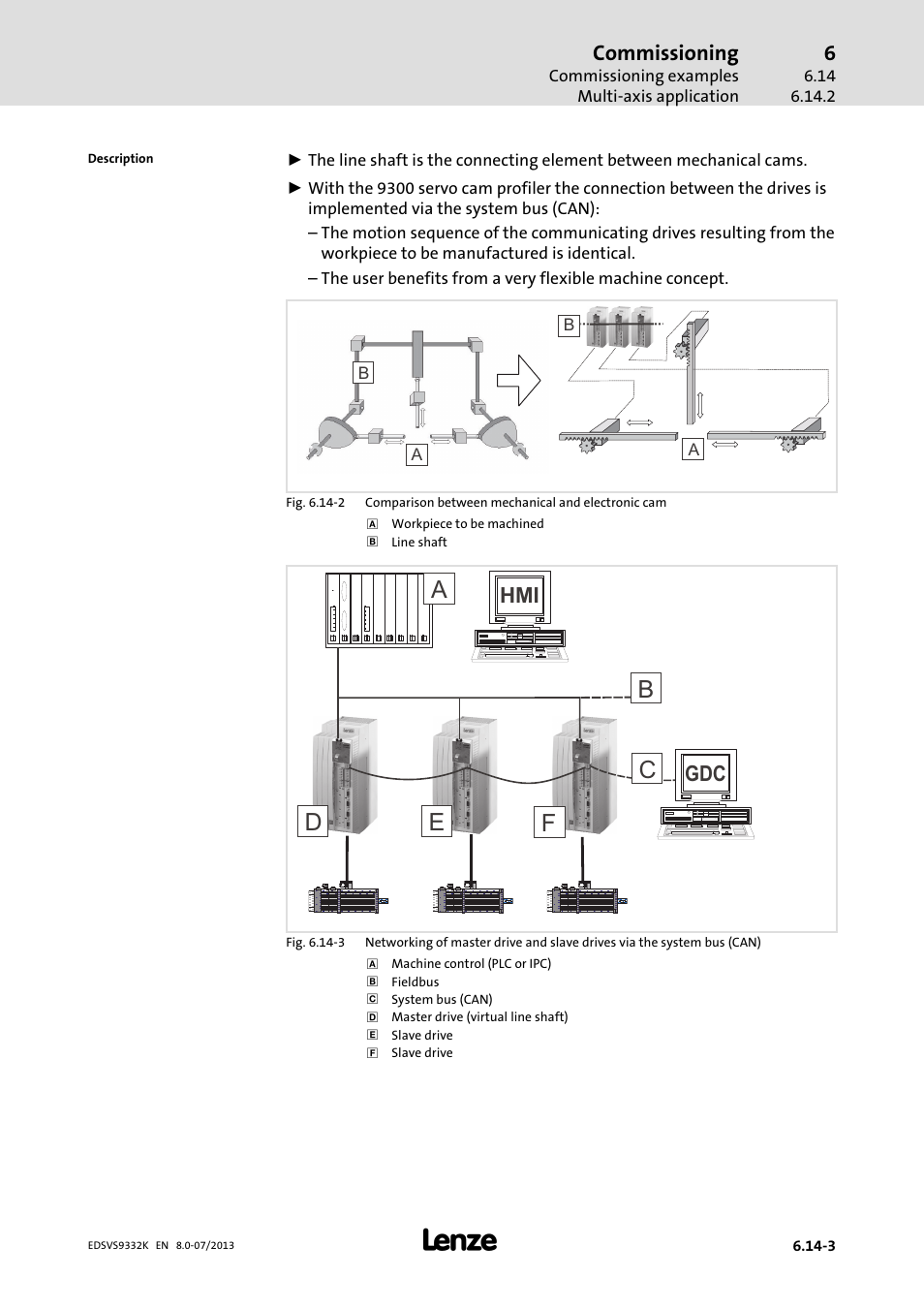 Commissioning, Hmi gdc | Lenze EVS9332xK User Manual | Page 233 / 467