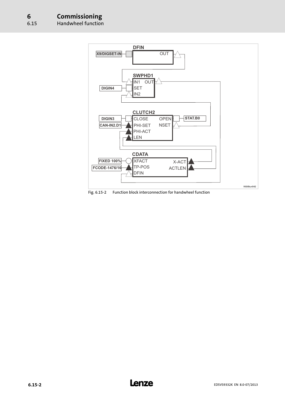 Commissioning | Lenze EVS9332xK User Manual | Page 238 / 467
