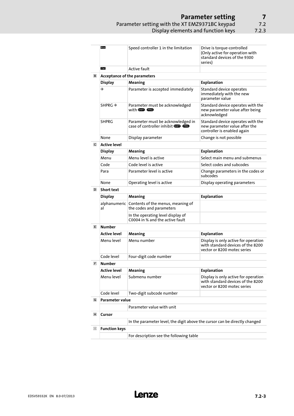 Parameter setting | Lenze EVS9332xK User Manual | Page 245 / 467