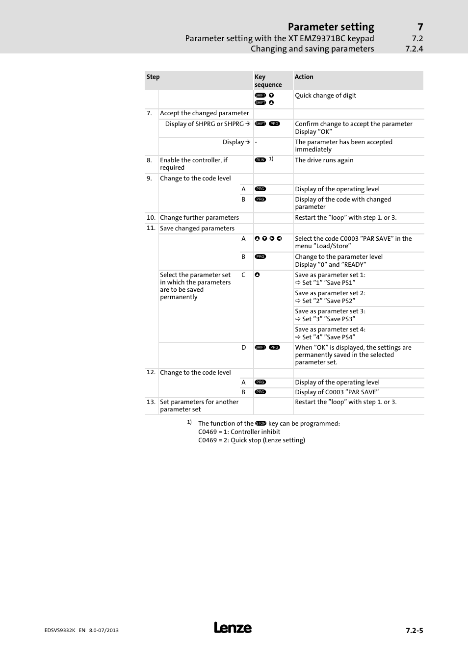 Parameter setting | Lenze EVS9332xK User Manual | Page 247 / 467
