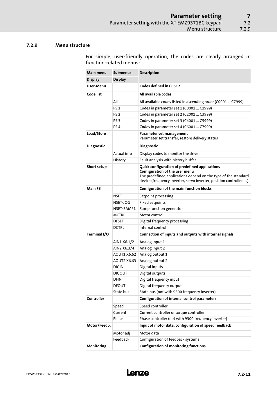 Menu structure, Parameter setting | Lenze EVS9332xK User Manual | Page 253 / 467