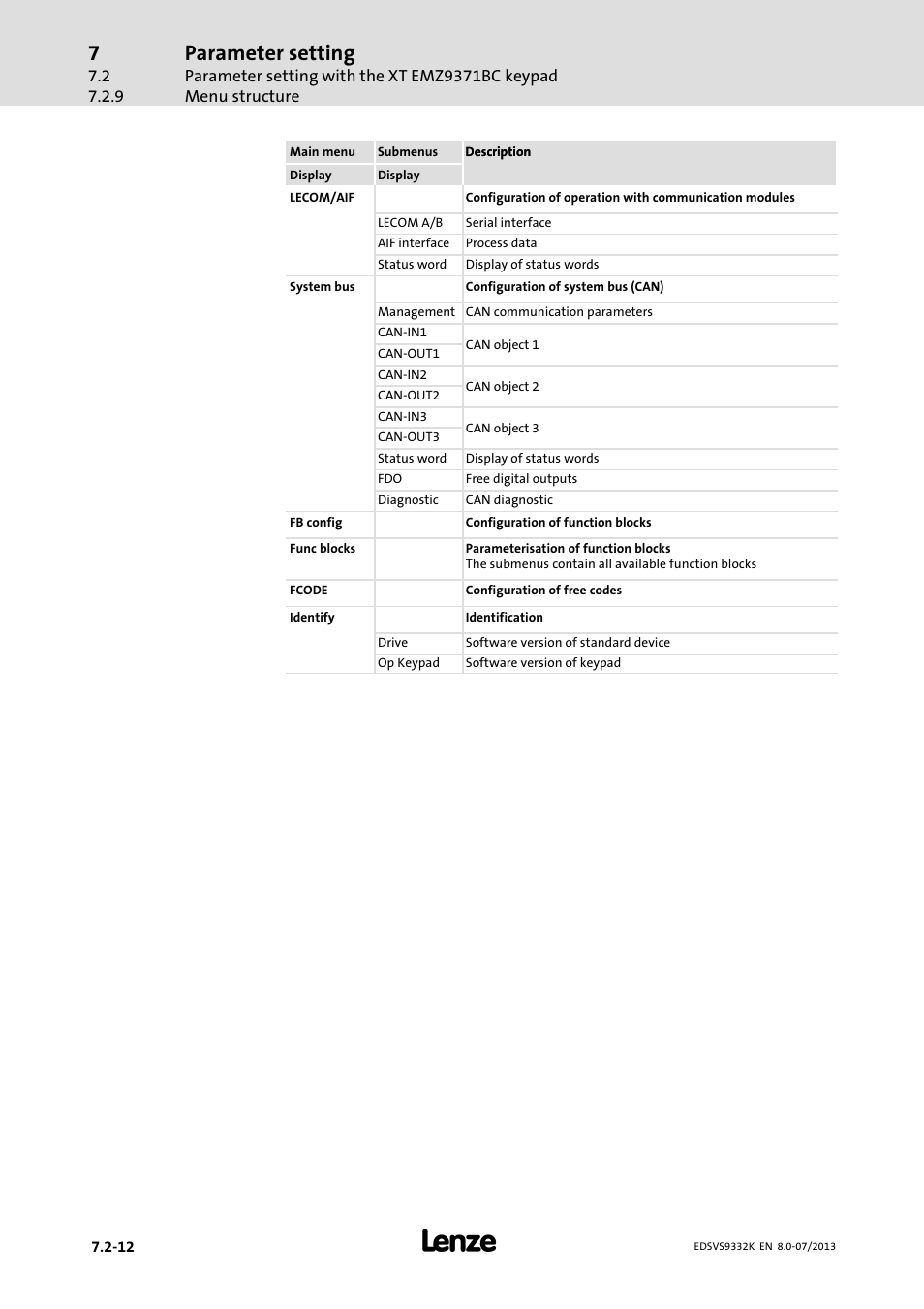 Parameter setting | Lenze EVS9332xK User Manual | Page 254 / 467