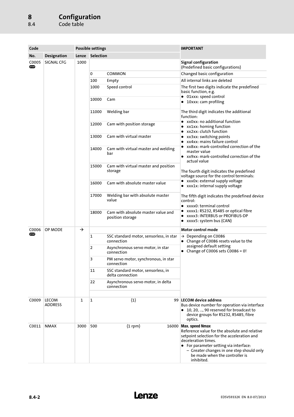 Configuration, Code table | Lenze EVS9332xK User Manual | Page 276 / 467