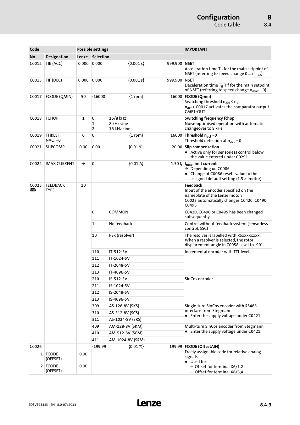 Configuration, Code table | Lenze EVS9332xK User Manual | Page 277 / 467