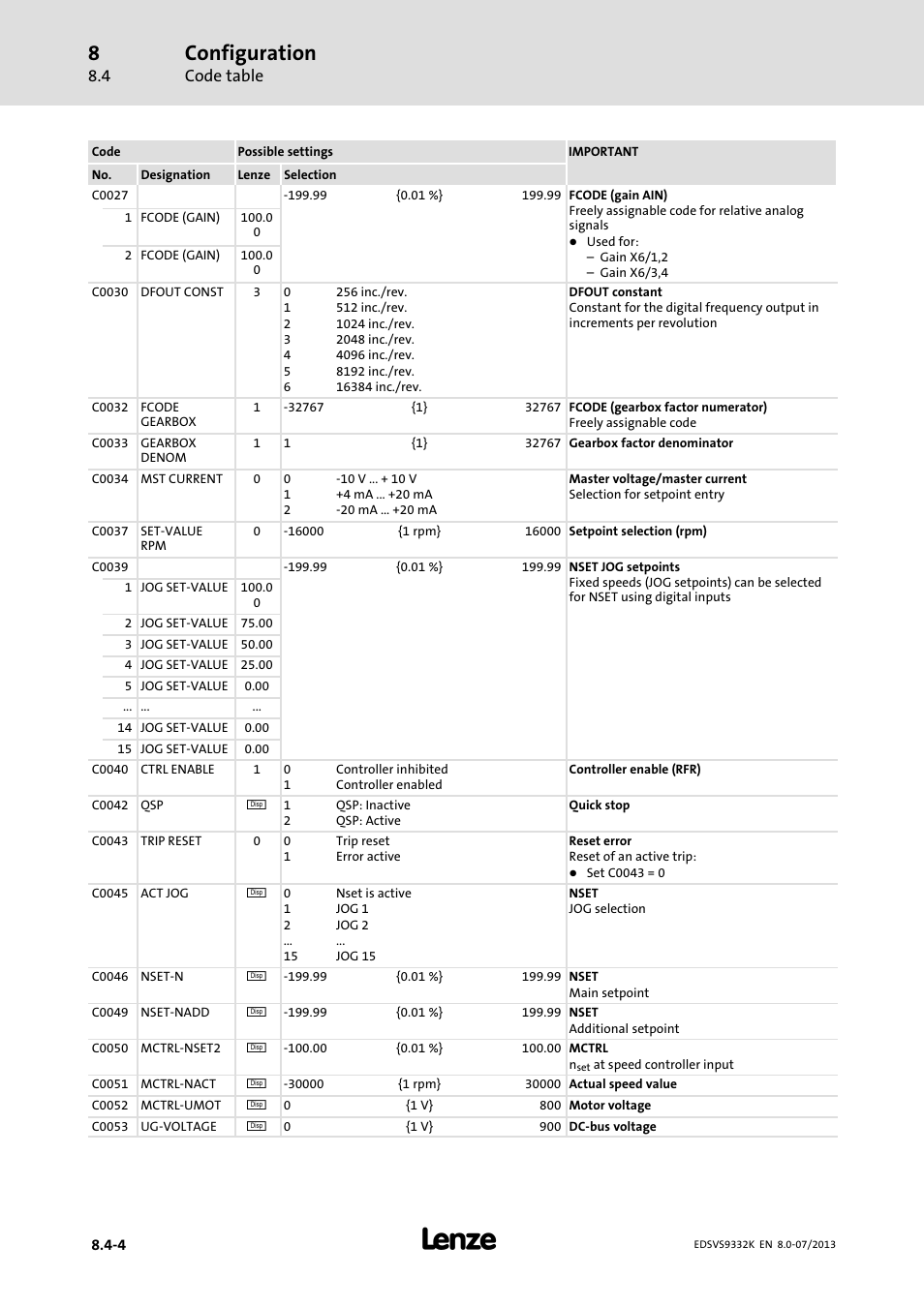 Configuration, Code table | Lenze EVS9332xK User Manual | Page 278 / 467