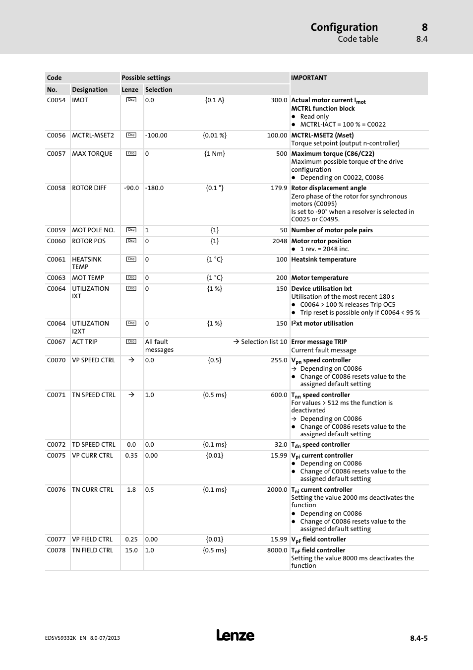 Configuration, Code table | Lenze EVS9332xK User Manual | Page 279 / 467