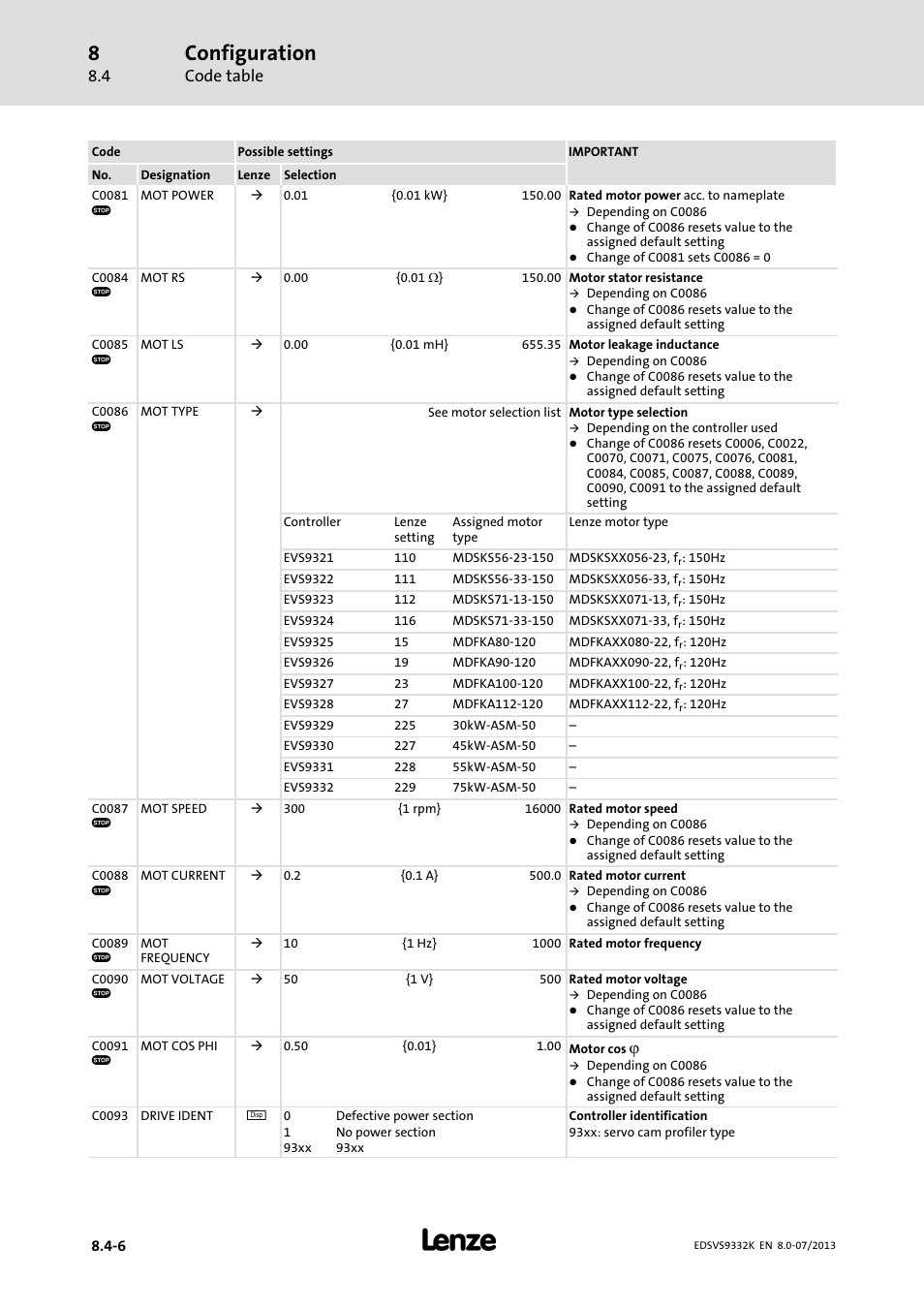 Configuration, Code table | Lenze EVS9332xK User Manual | Page 280 / 467