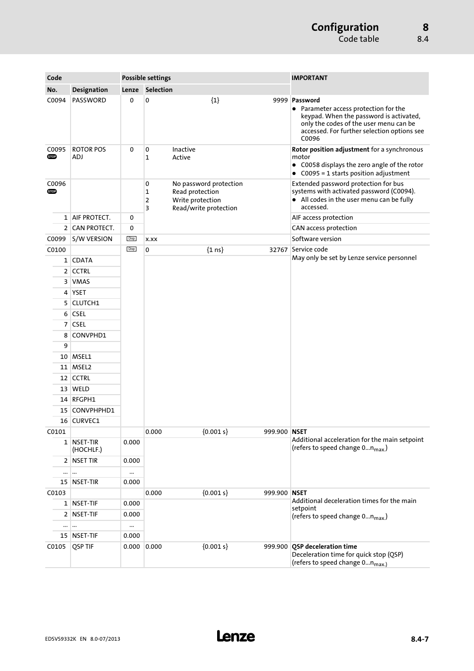 Configuration, Code table | Lenze EVS9332xK User Manual | Page 281 / 467