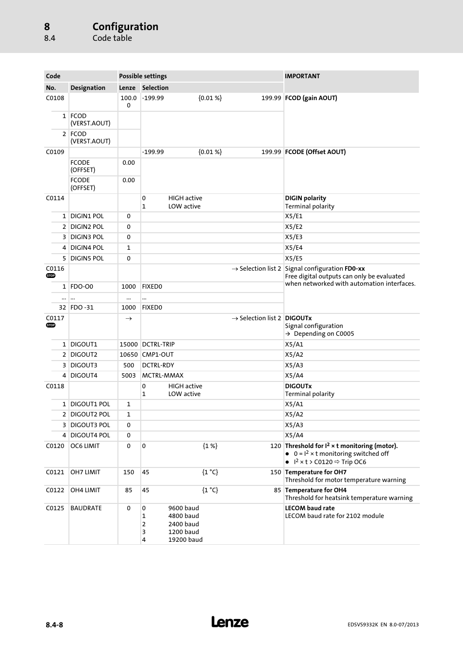 Configuration, Code table | Lenze EVS9332xK User Manual | Page 282 / 467