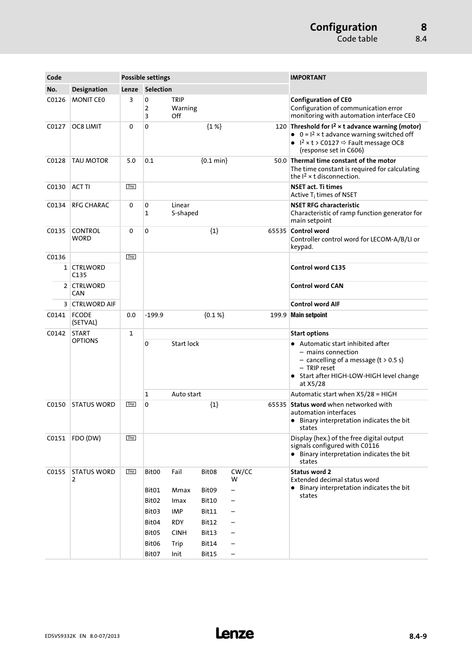 Configuration, Code table | Lenze EVS9332xK User Manual | Page 283 / 467