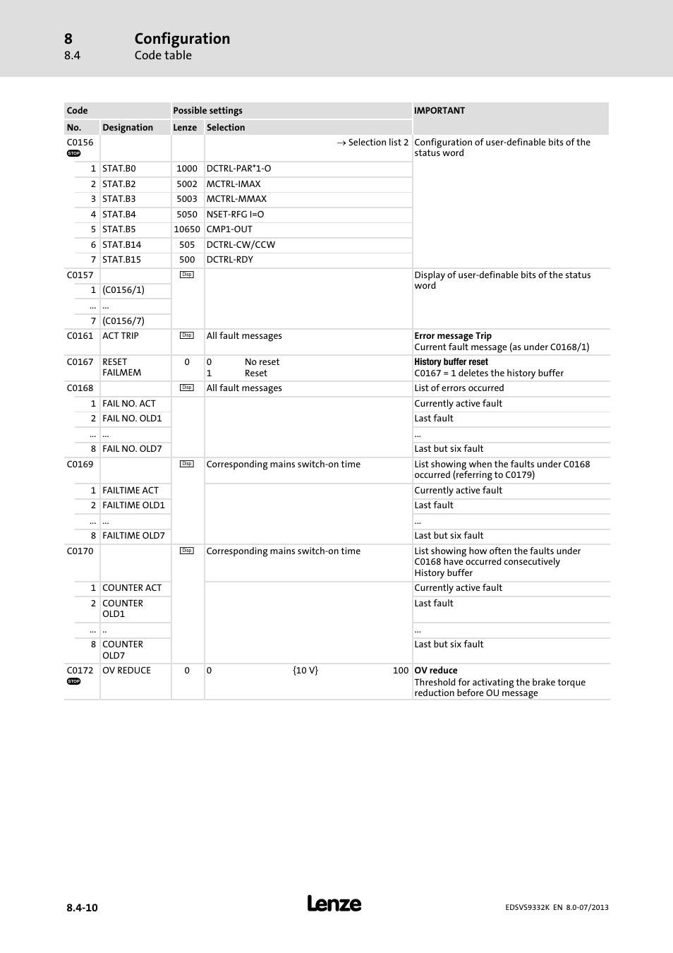 Configuration | Lenze EVS9332xK User Manual | Page 284 / 467