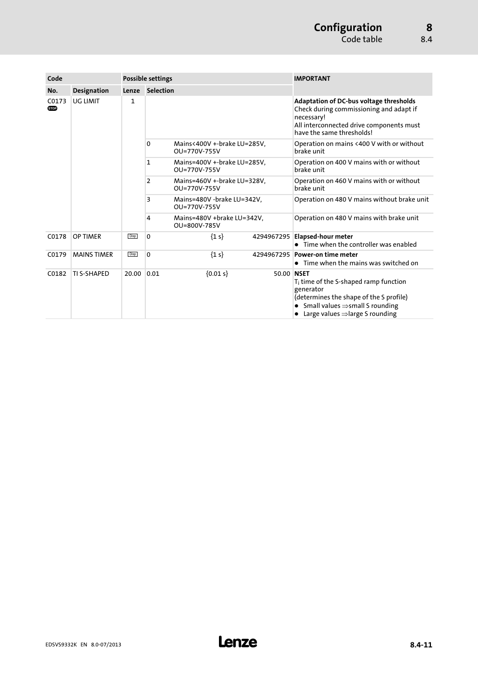 Configuration | Lenze EVS9332xK User Manual | Page 285 / 467