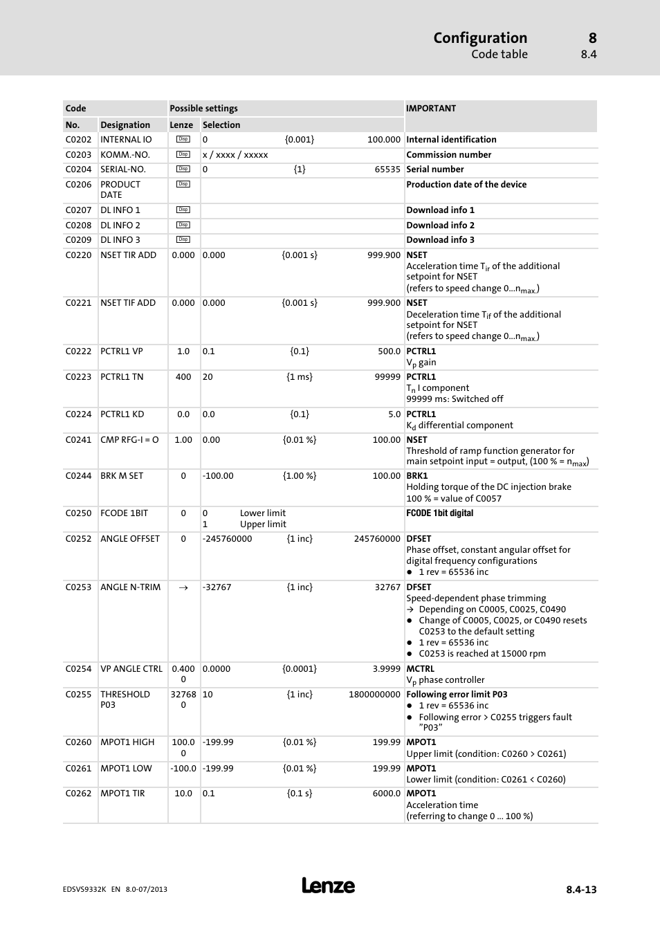 Configuration, Code table | Lenze EVS9332xK User Manual | Page 287 / 467