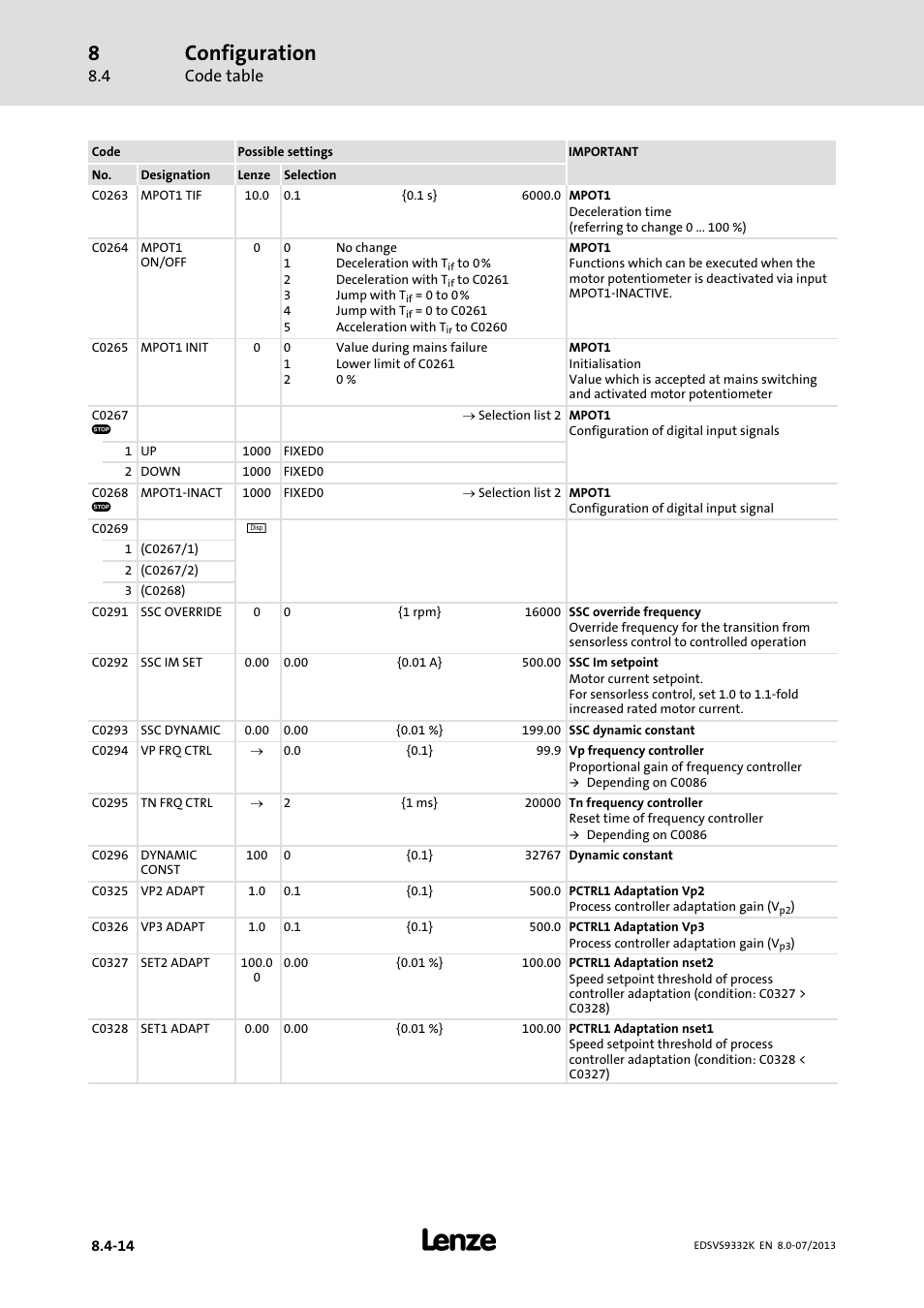 Configuration, Code table | Lenze EVS9332xK User Manual | Page 288 / 467