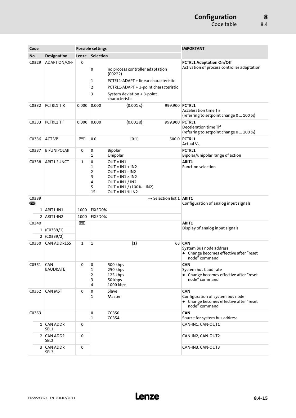 Configuration | Lenze EVS9332xK User Manual | Page 289 / 467