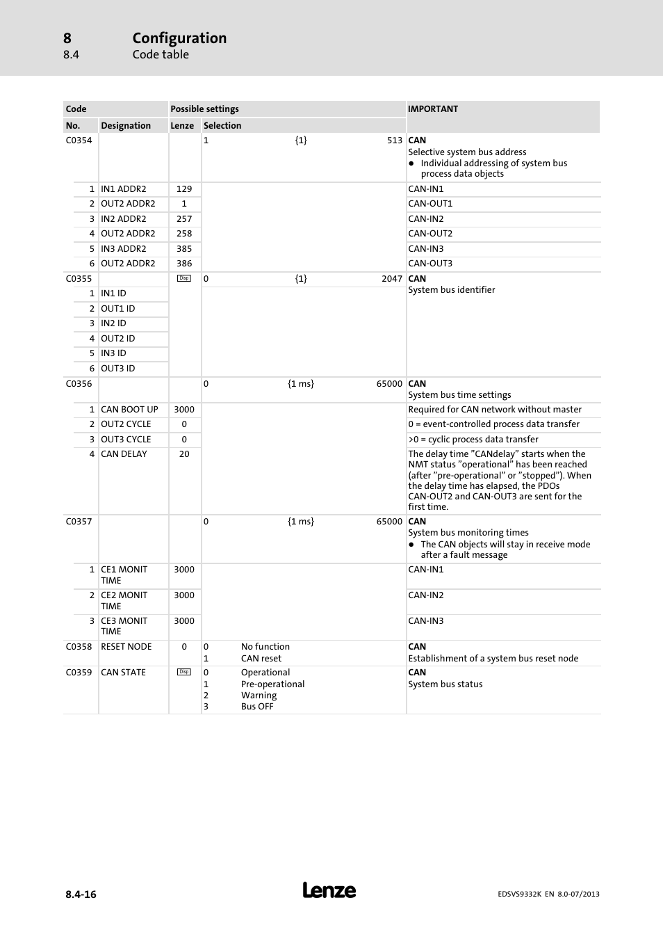 Configuration | Lenze EVS9332xK User Manual | Page 290 / 467