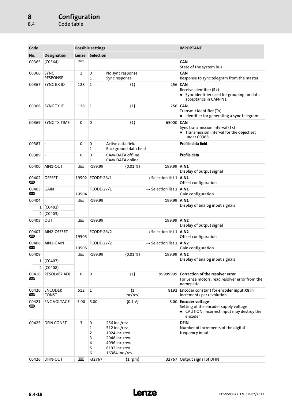 Configuration, Code table | Lenze EVS9332xK User Manual | Page 292 / 467