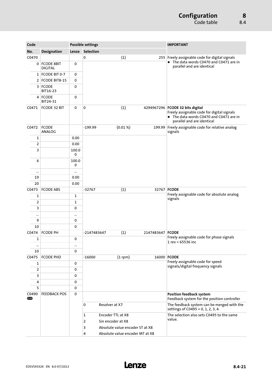 Configuration, Code table | Lenze EVS9332xK User Manual | Page 295 / 467