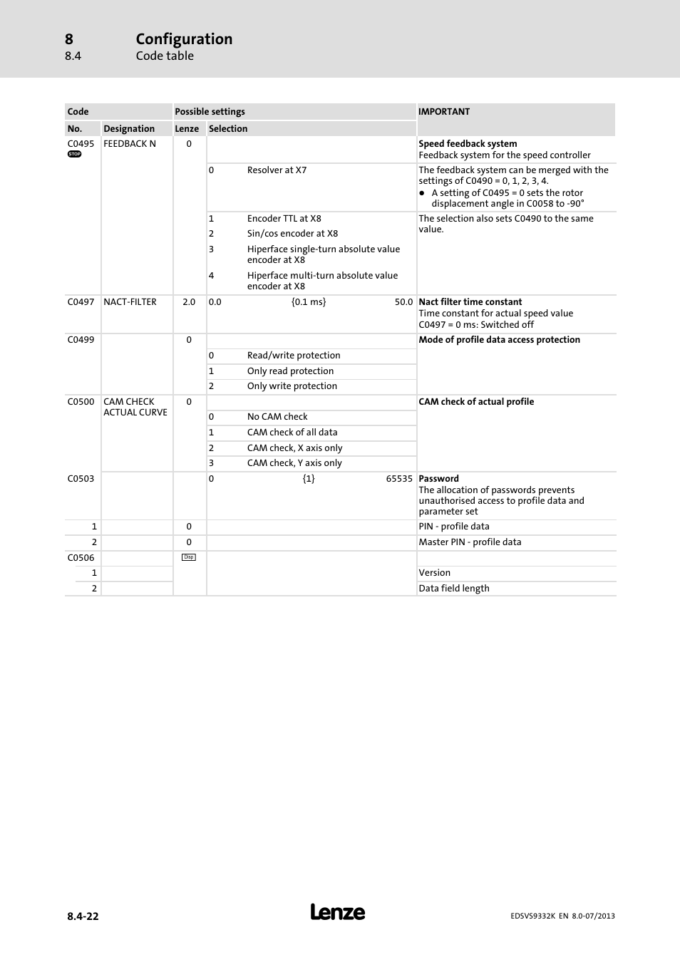 Configuration | Lenze EVS9332xK User Manual | Page 296 / 467