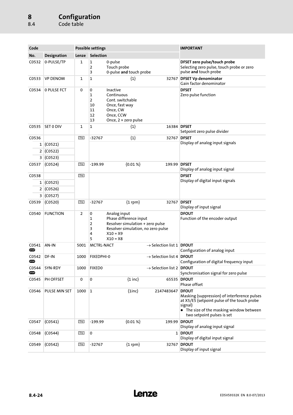 Configuration | Lenze EVS9332xK User Manual | Page 298 / 467