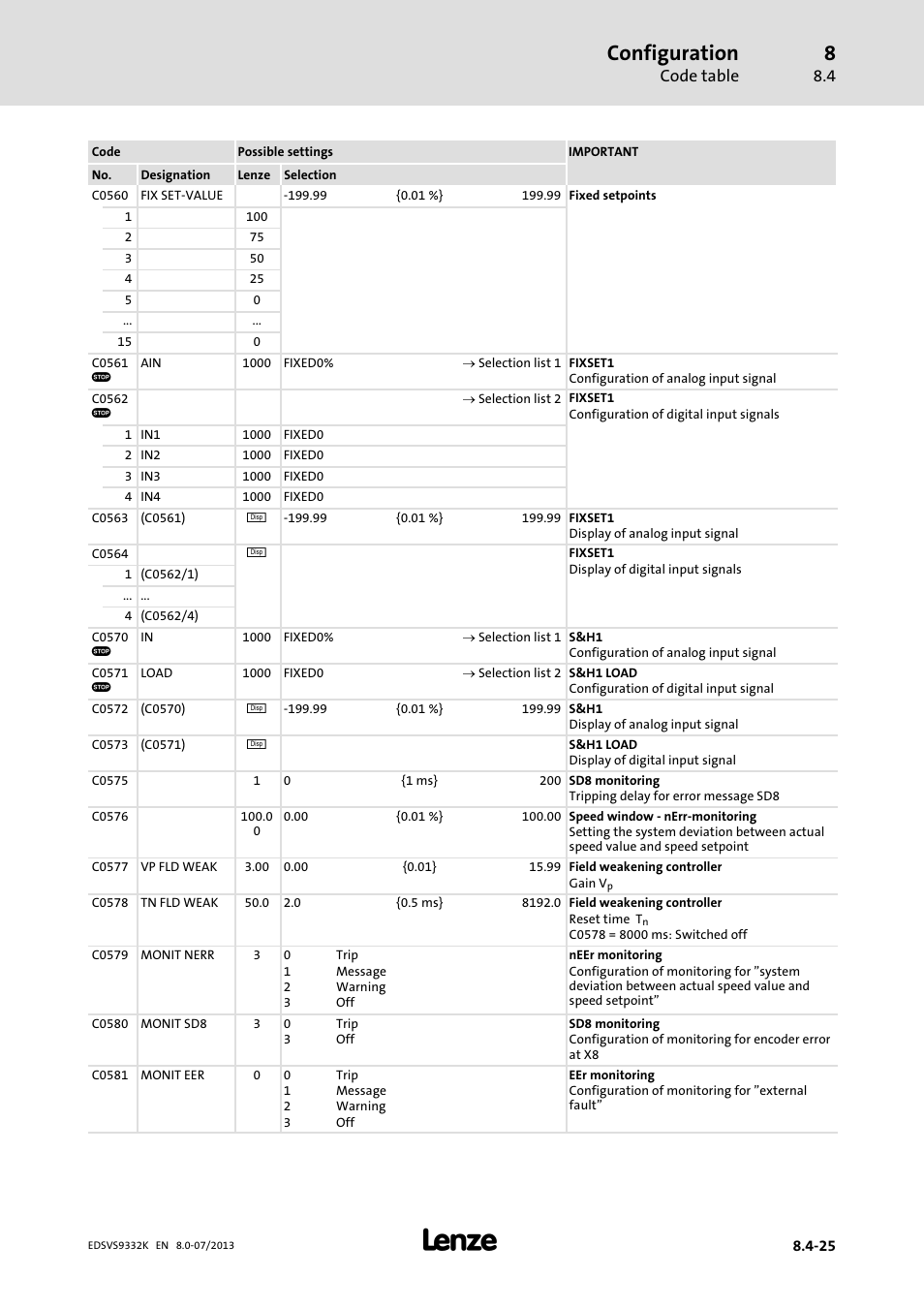 Configuration, Code table | Lenze EVS9332xK User Manual | Page 299 / 467