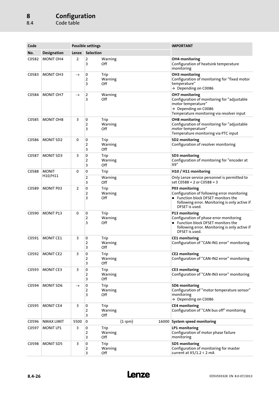 Configuration, Code table | Lenze EVS9332xK User Manual | Page 300 / 467