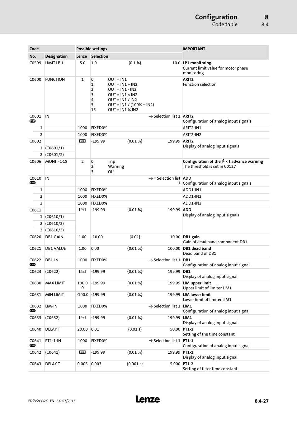 Configuration, Code table | Lenze EVS9332xK User Manual | Page 301 / 467