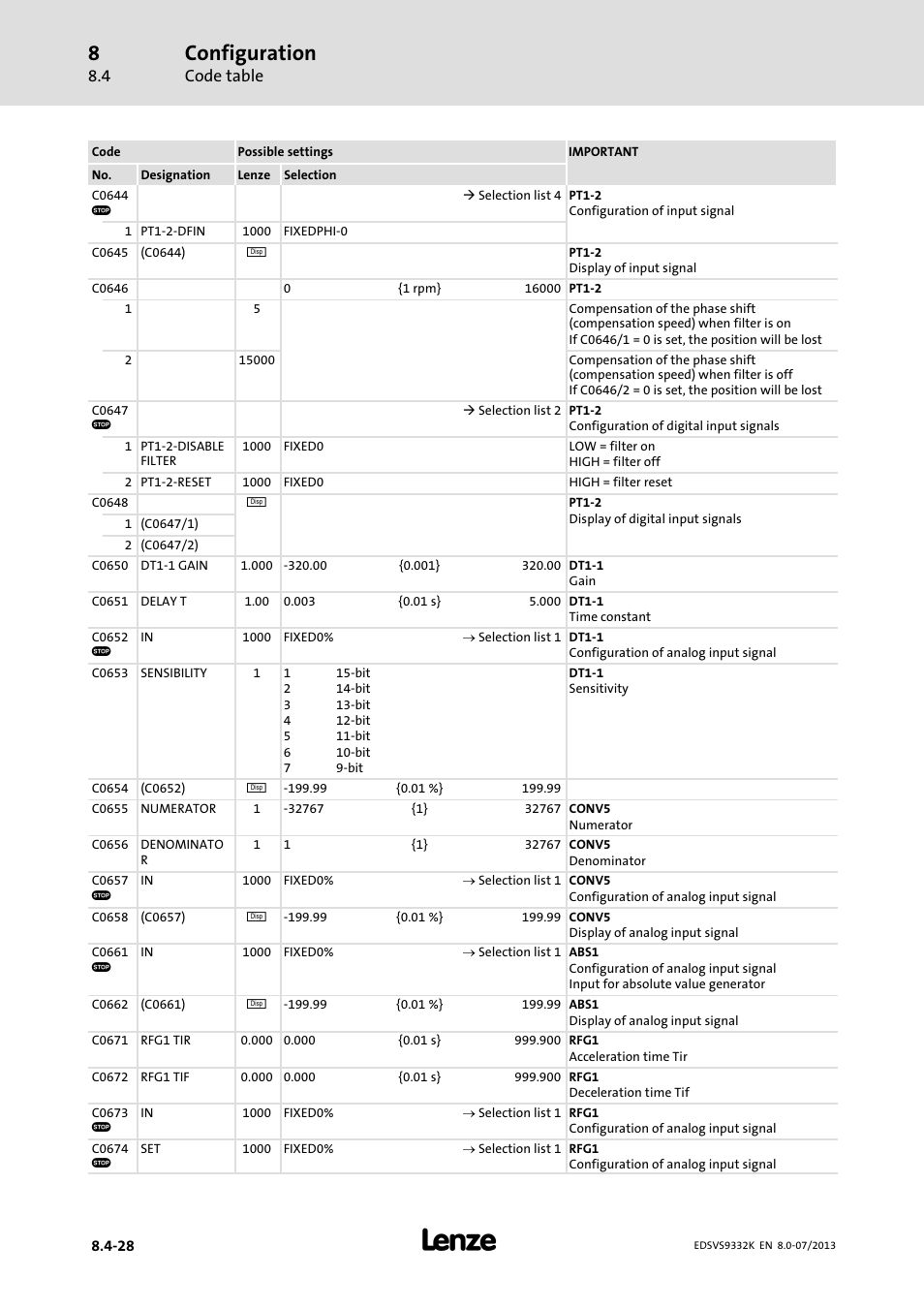 Configuration, Code table | Lenze EVS9332xK User Manual | Page 302 / 467