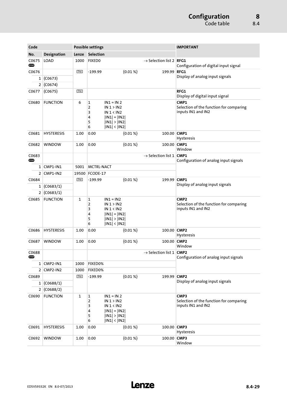 Configuration | Lenze EVS9332xK User Manual | Page 303 / 467