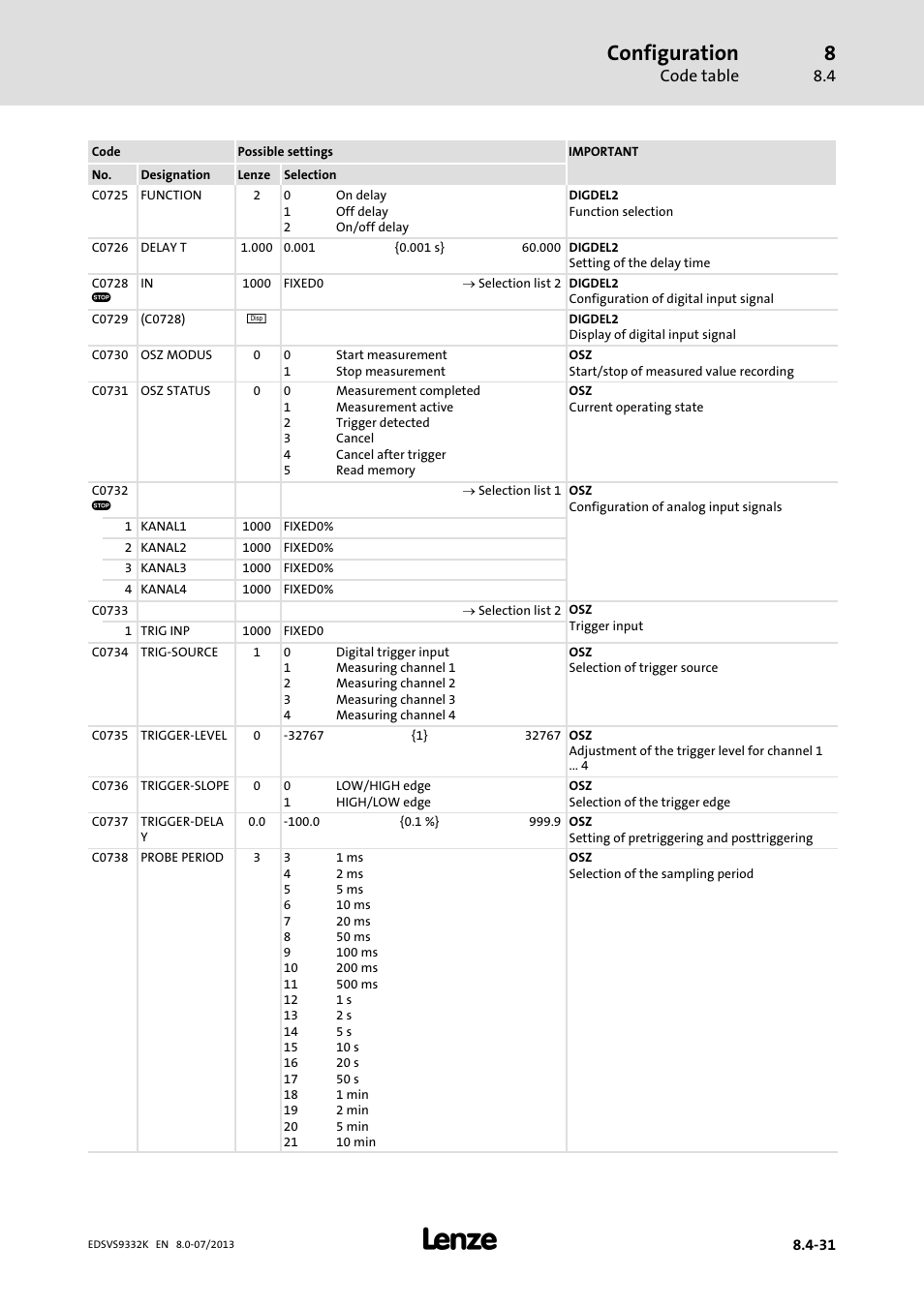 Configuration | Lenze EVS9332xK User Manual | Page 305 / 467