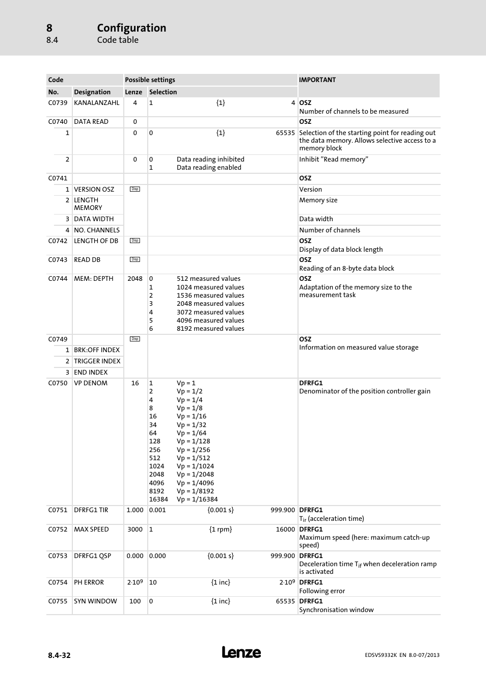 Configuration, Code table | Lenze EVS9332xK User Manual | Page 306 / 467