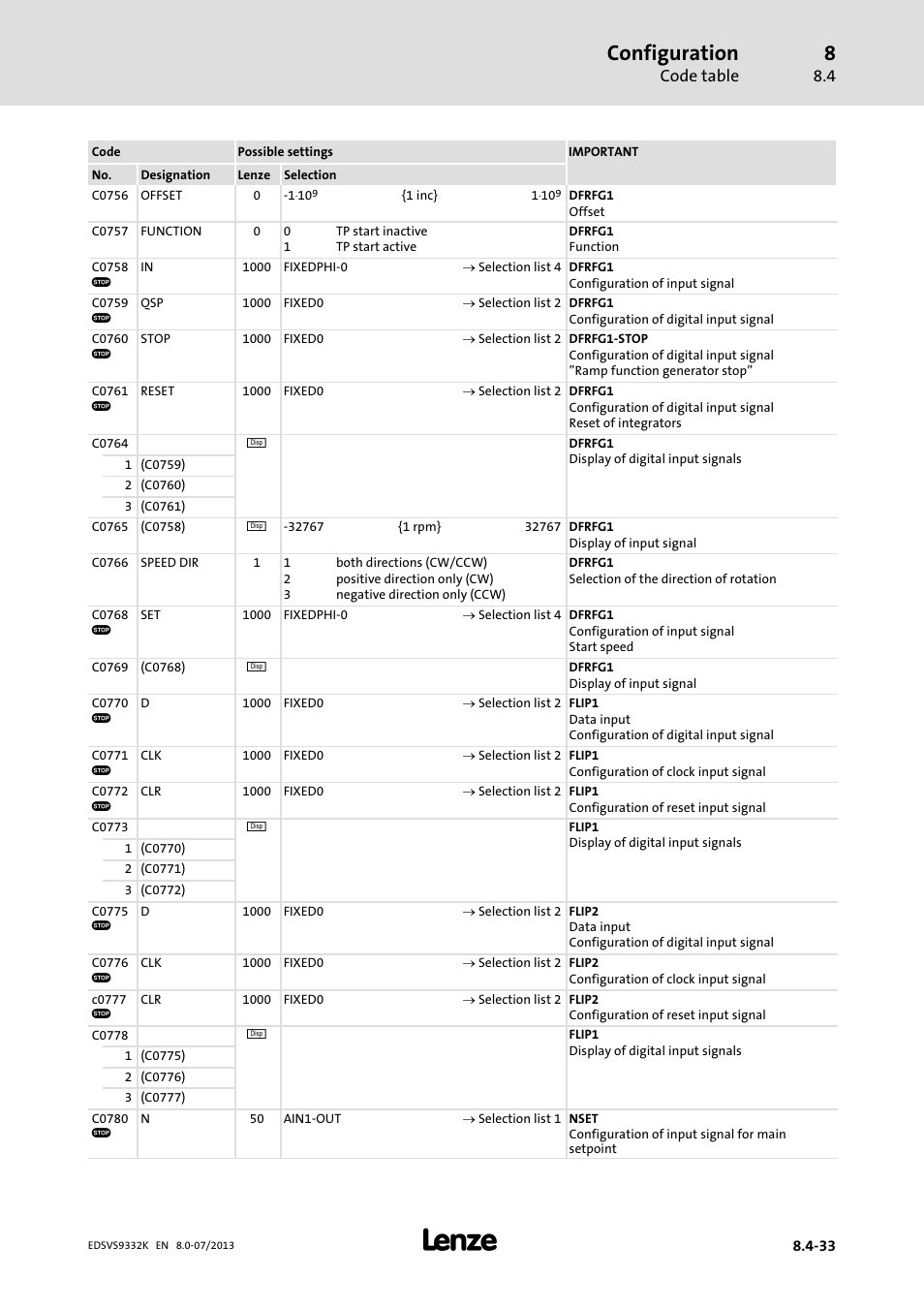 Configuration, Code table | Lenze EVS9332xK User Manual | Page 307 / 467