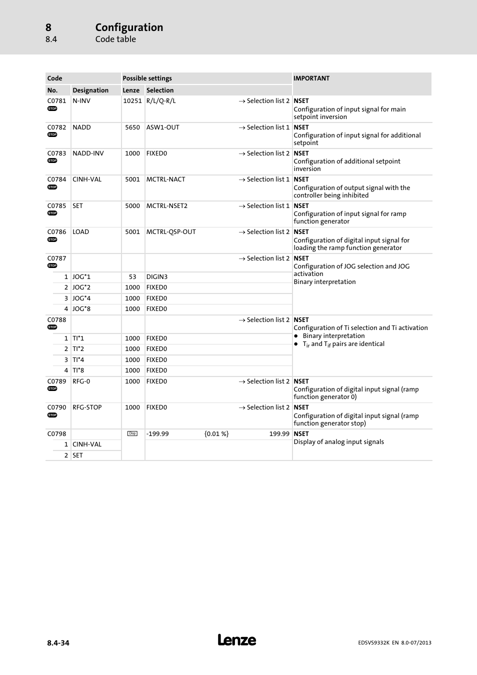 Configuration | Lenze EVS9332xK User Manual | Page 308 / 467